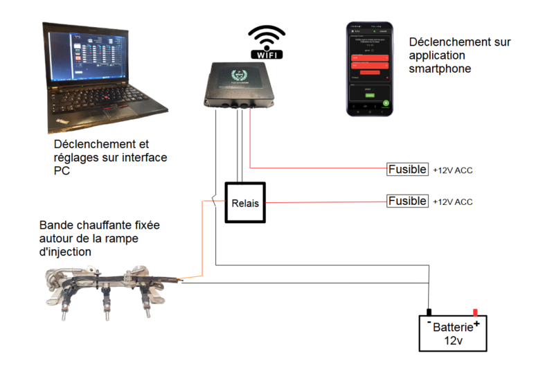 Réchauffeur de rampe(s) d'injection – Image 3